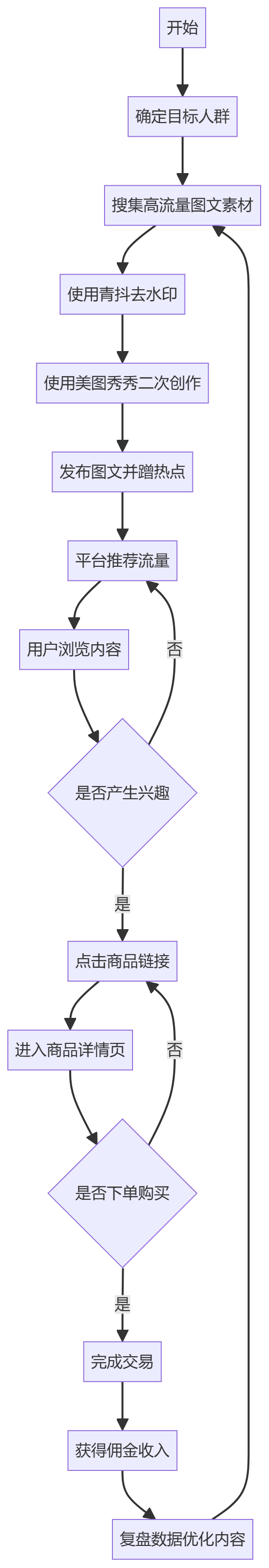 核心商业逻辑拆解